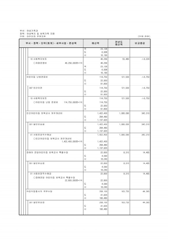 281페이지