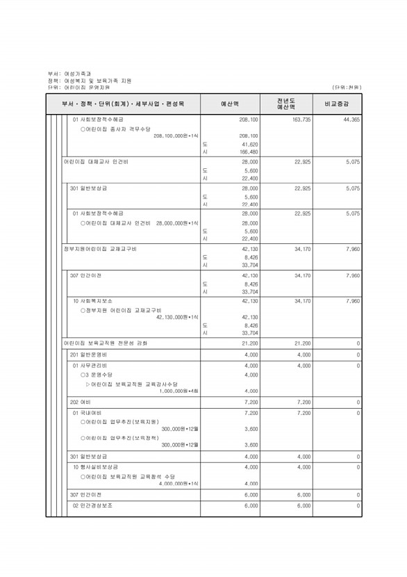 282페이지