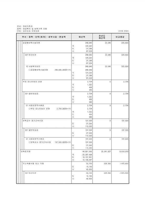 284페이지