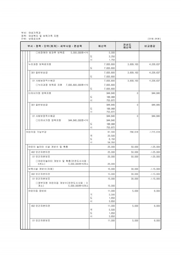 286페이지