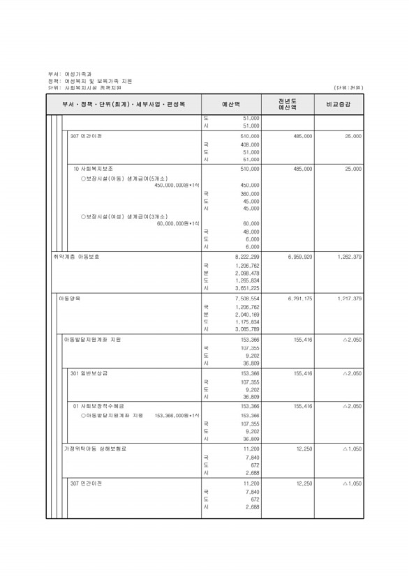 288페이지