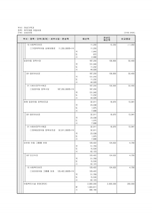 289페이지