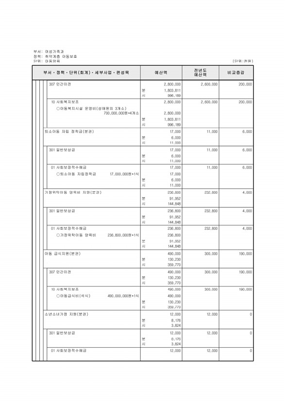 290페이지