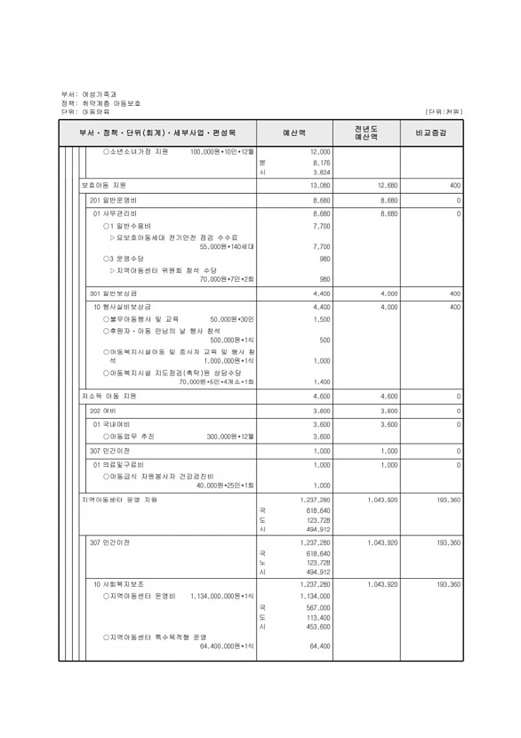 291페이지