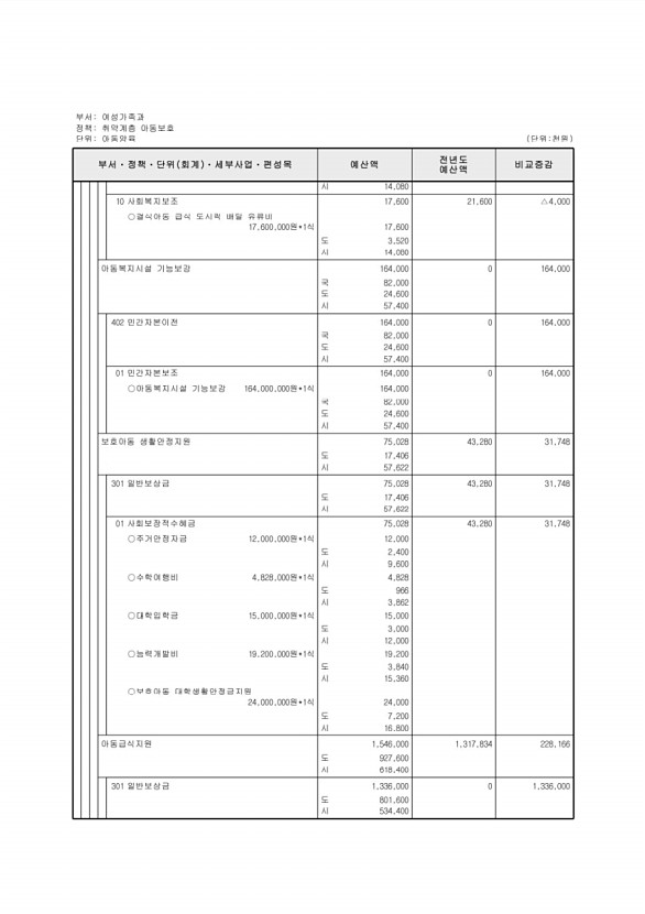 293페이지