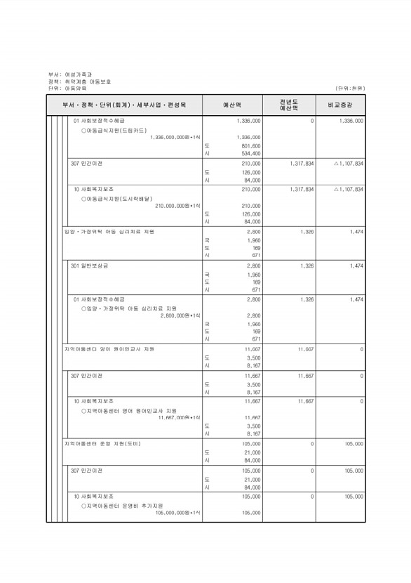 294페이지