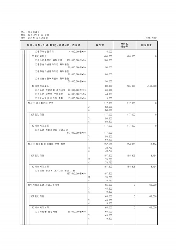 299페이지