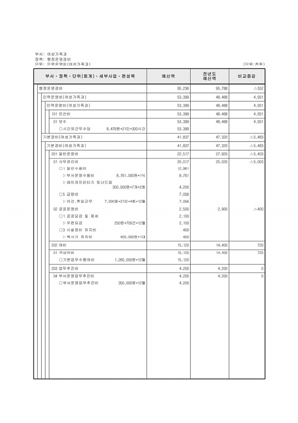 300페이지