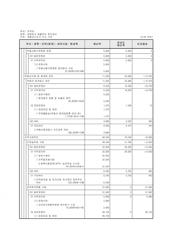 308페이지