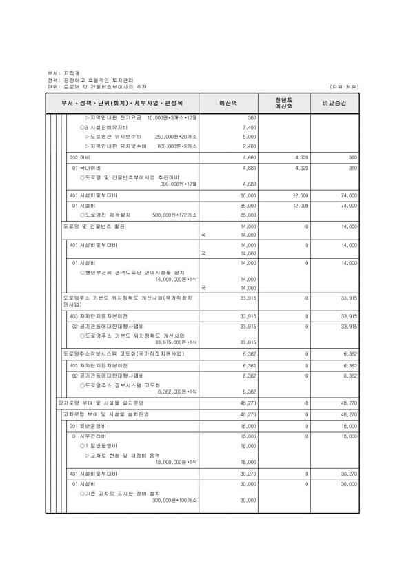 311페이지