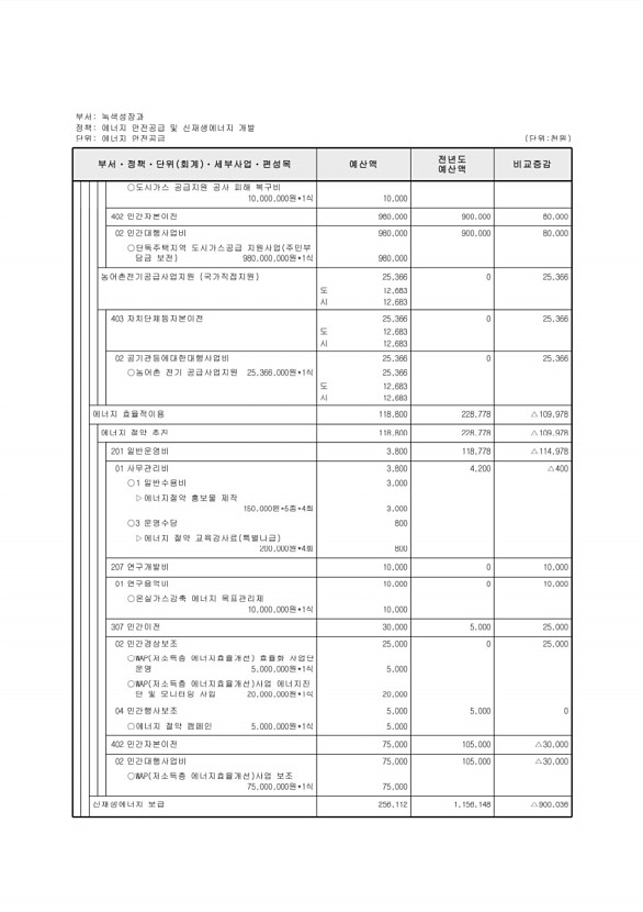 317페이지