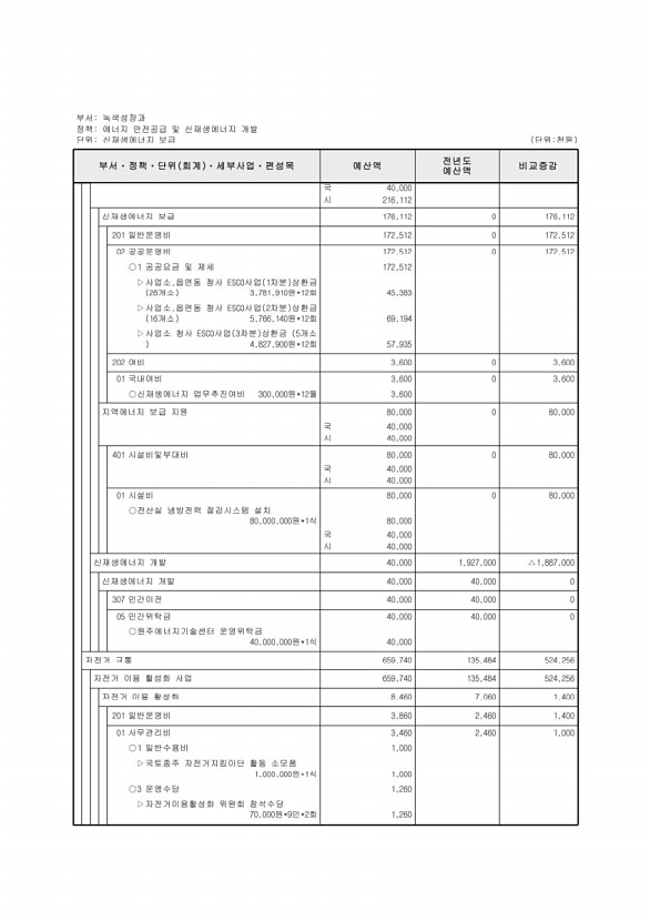 318페이지