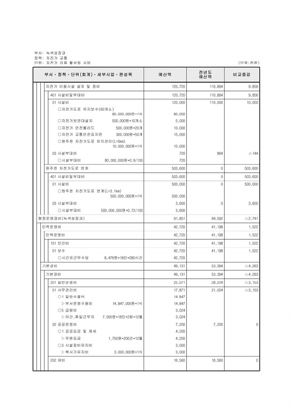 320페이지