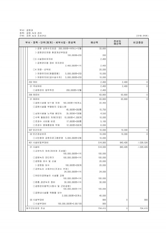 323페이지