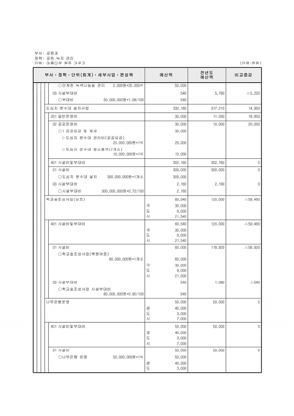 329페이지