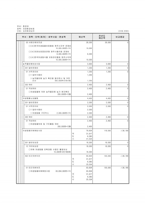 335페이지