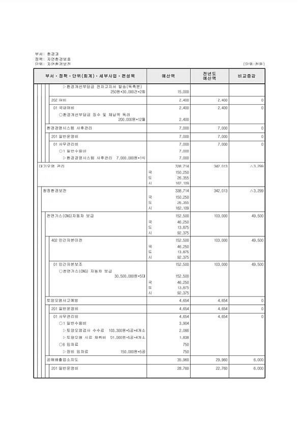 337페이지