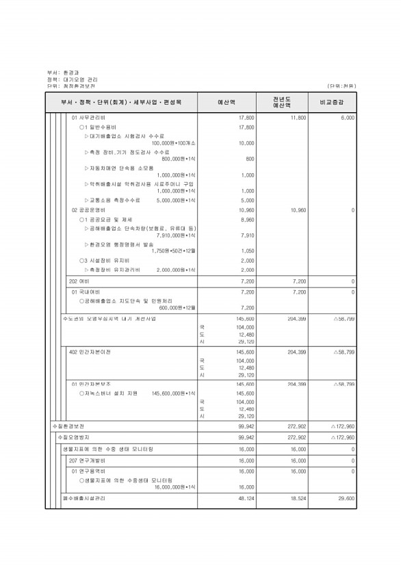 338페이지