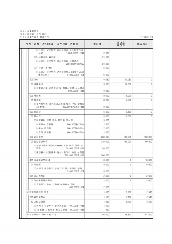 345페이지