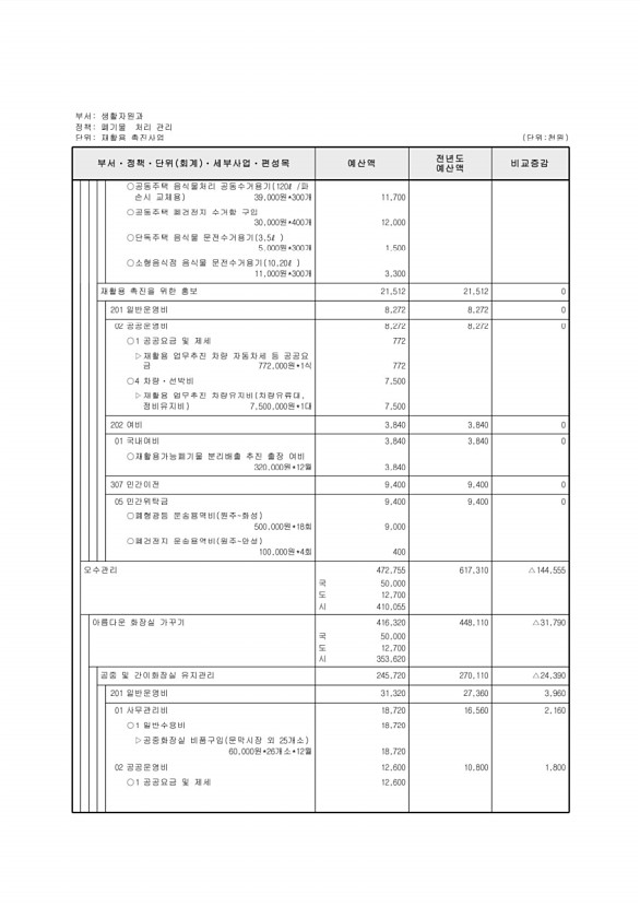 350페이지