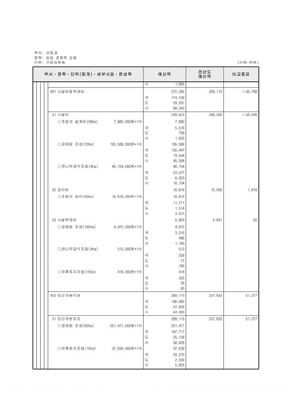 368페이지