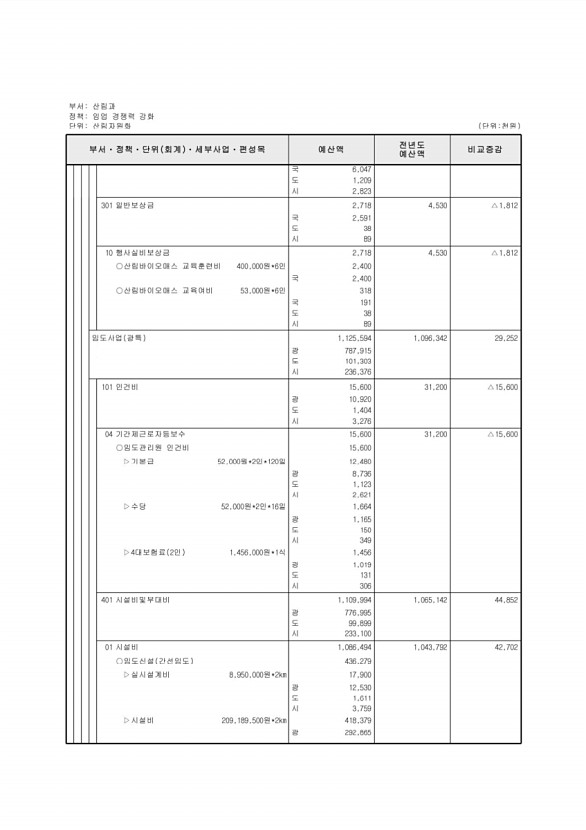 372페이지