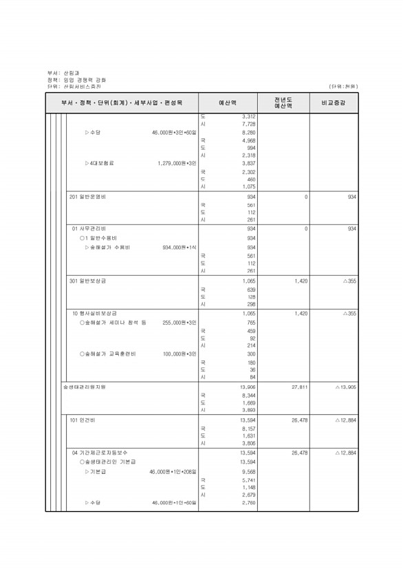 375페이지