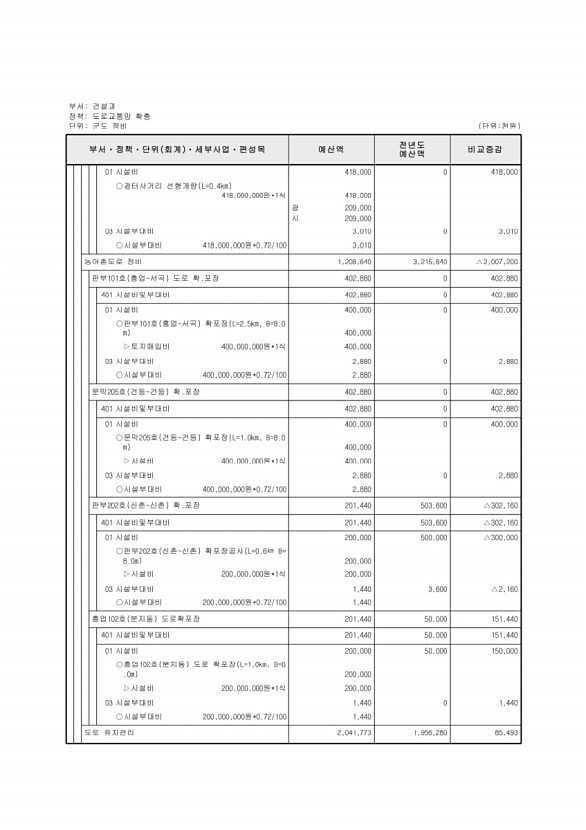 380페이지