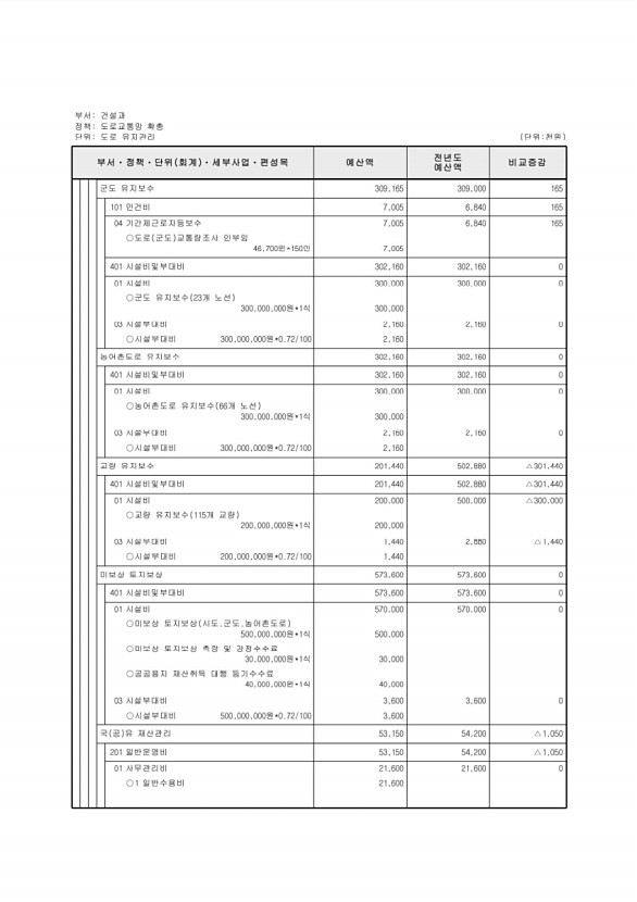 381페이지