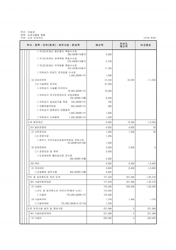 382페이지