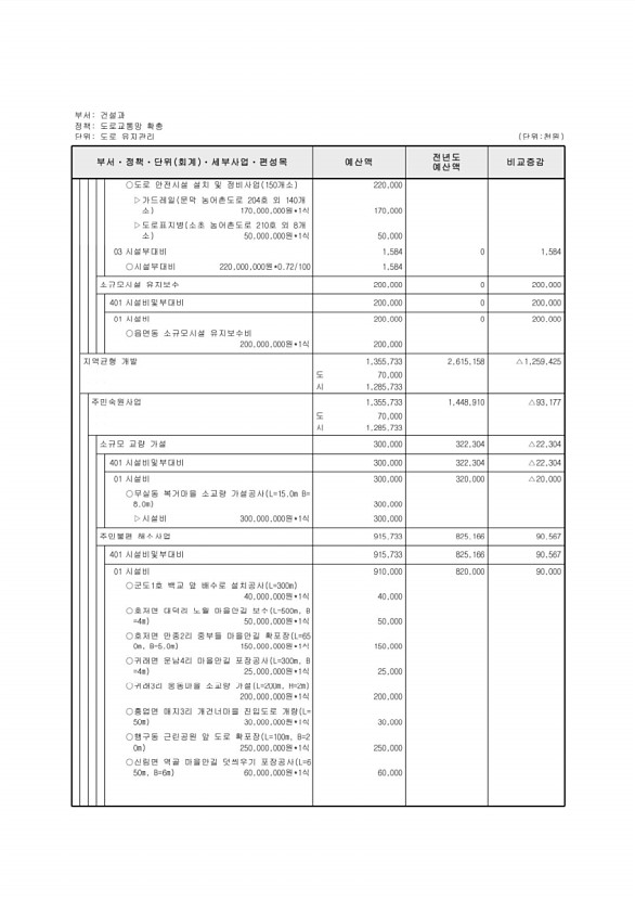 383페이지