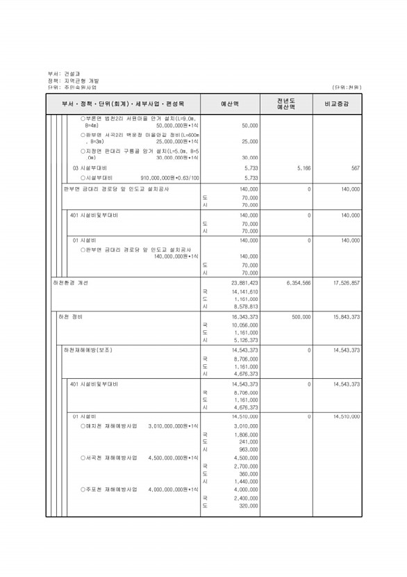 384페이지