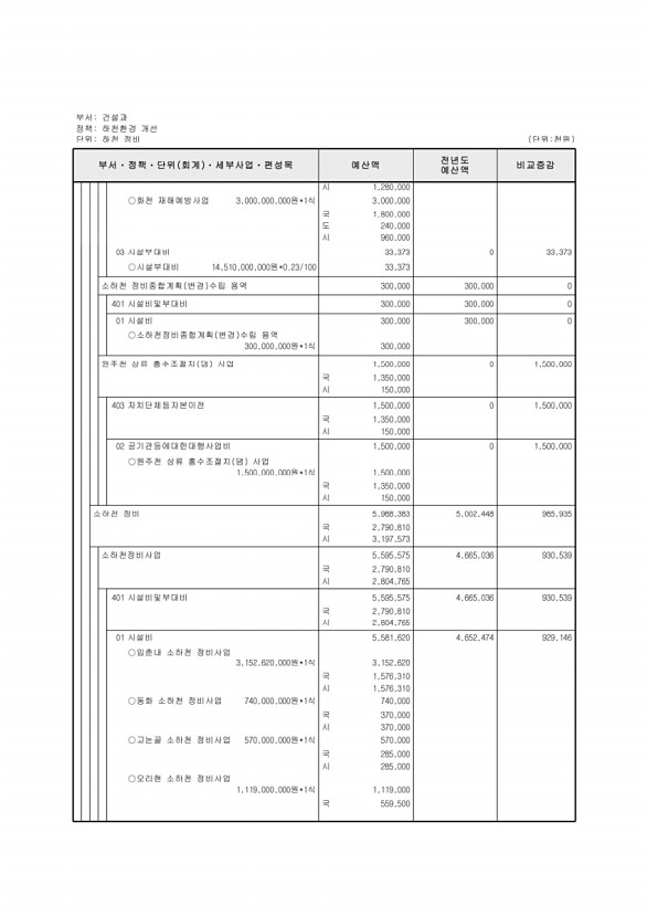 385페이지