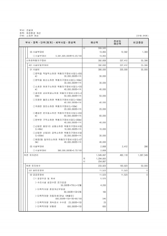 386페이지