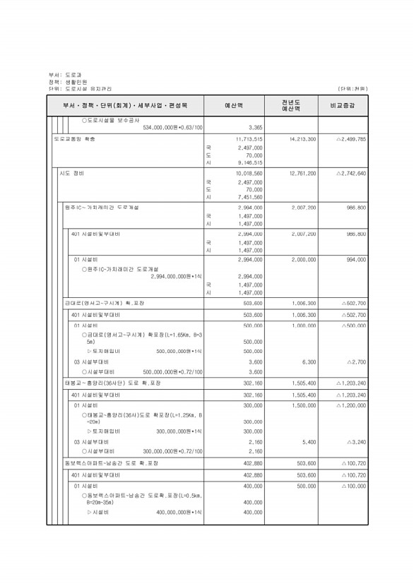 391페이지