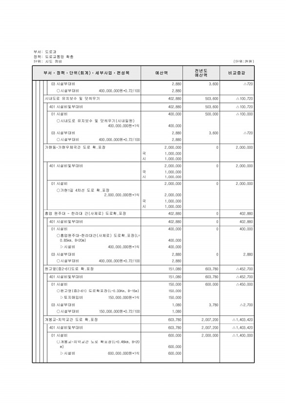 392페이지