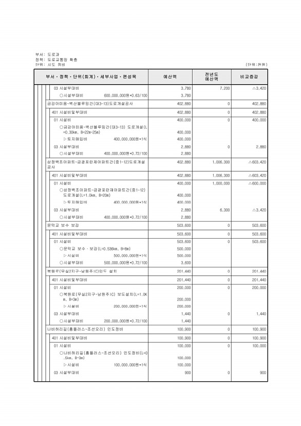 393페이지