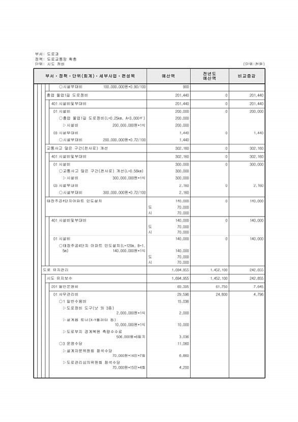 394페이지