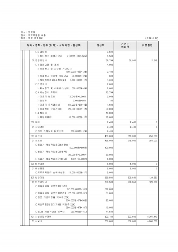 395페이지