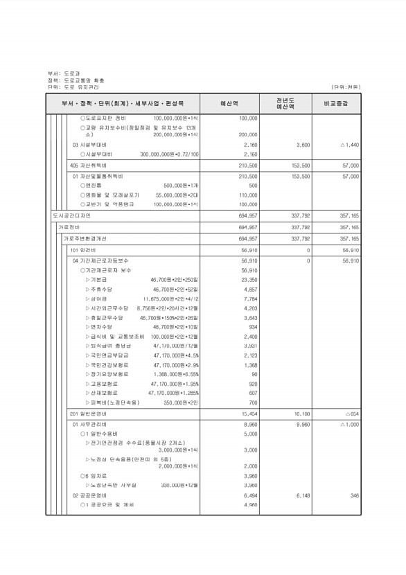 396페이지