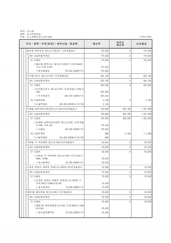 401페이지