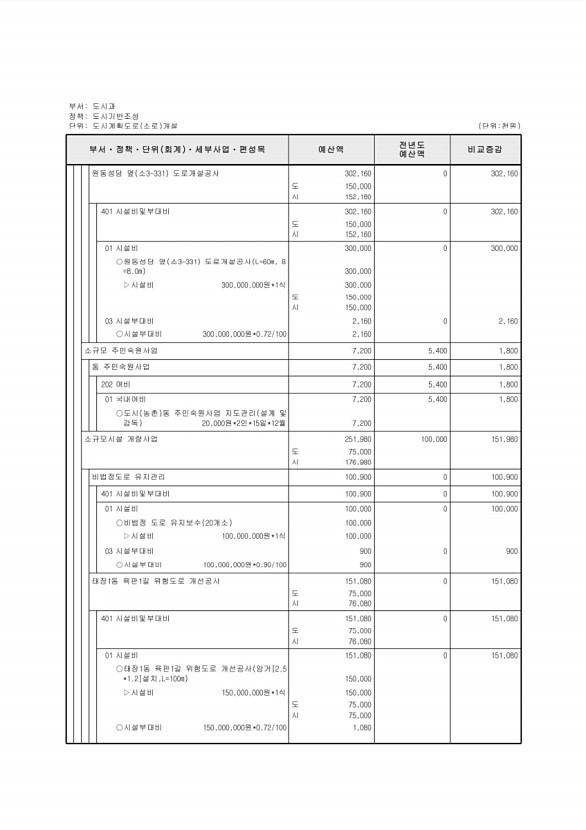 402페이지