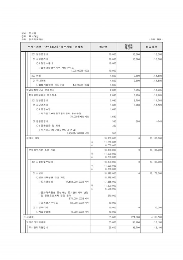 405페이지