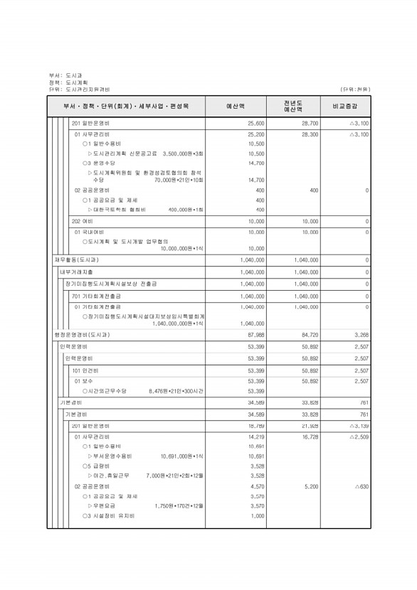 406페이지