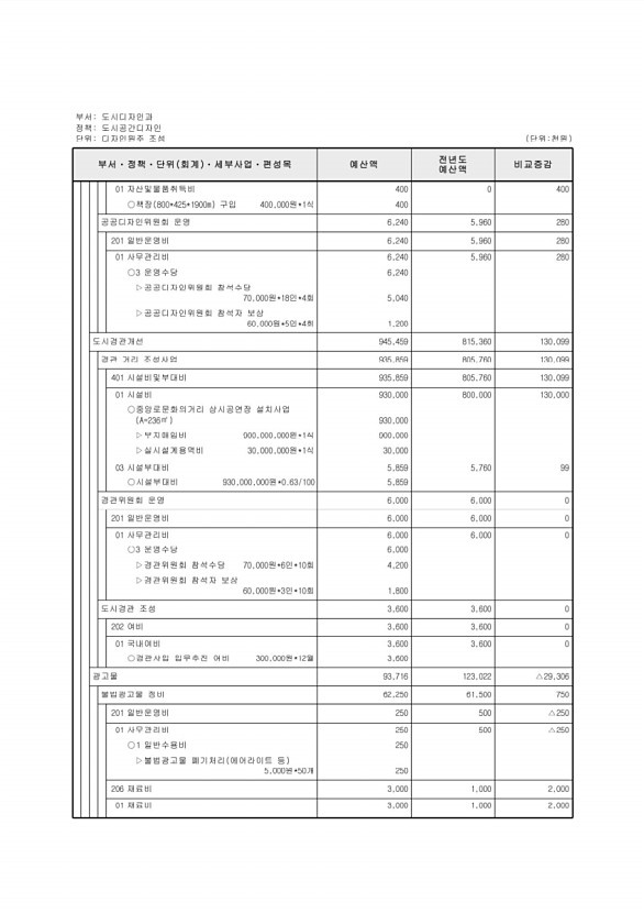 409페이지