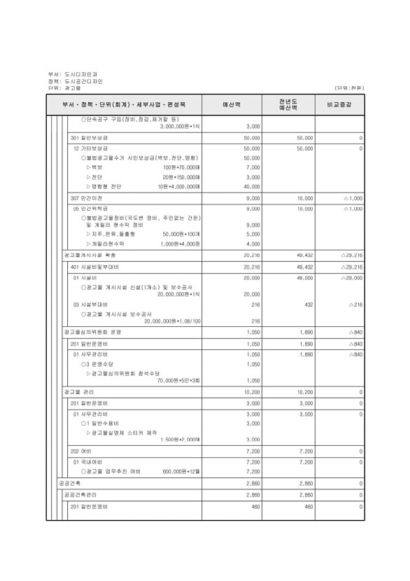 410페이지