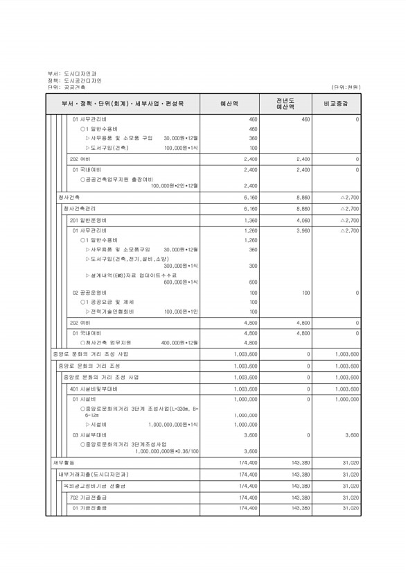 411페이지