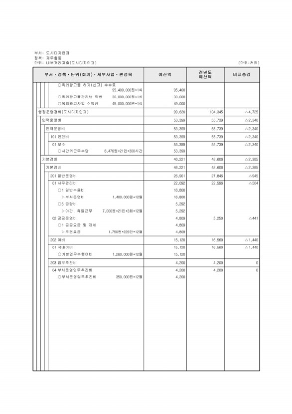 412페이지