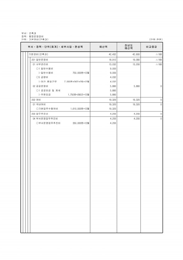 415페이지