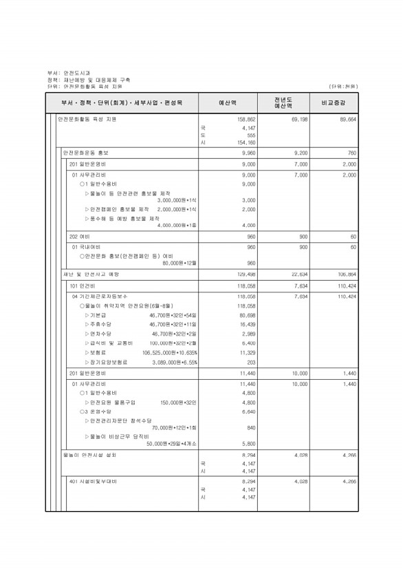 423페이지